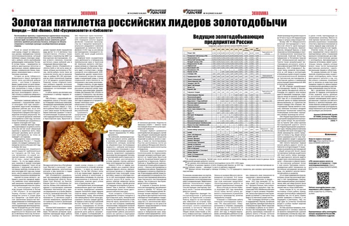 Лидеры российской золотодобычи: впереди «ПОЛЮС», «СУСУМАНЗОЛОТО» и «СИБЗОЛОТО».